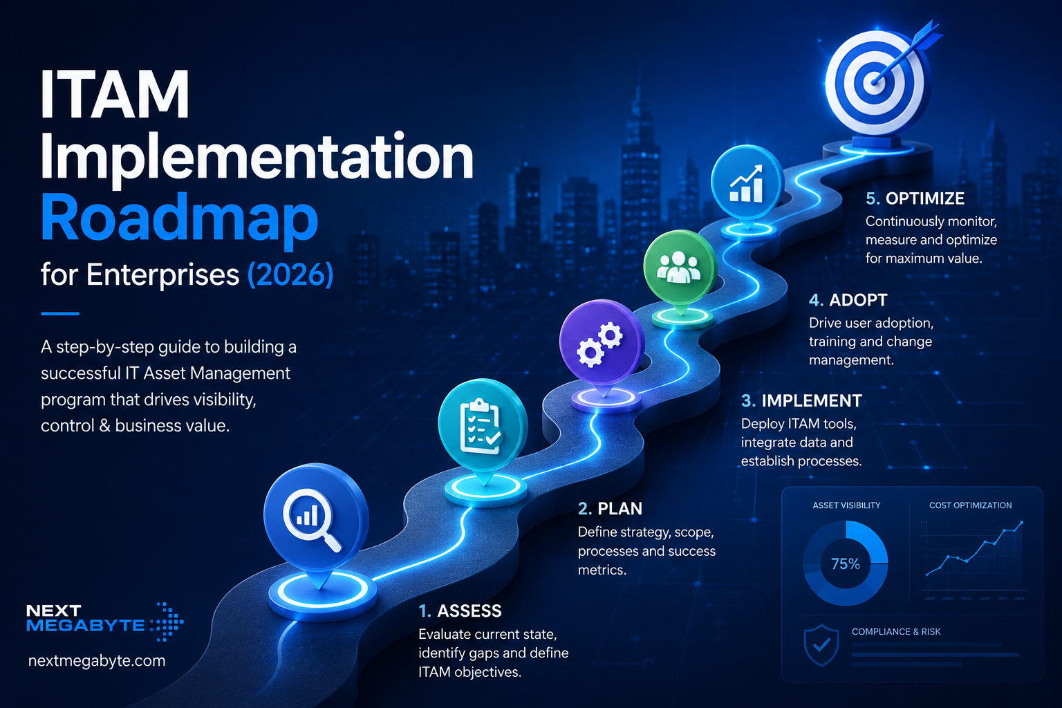 IT Asset Management